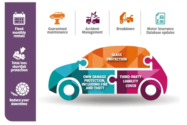 car leasing and insurance