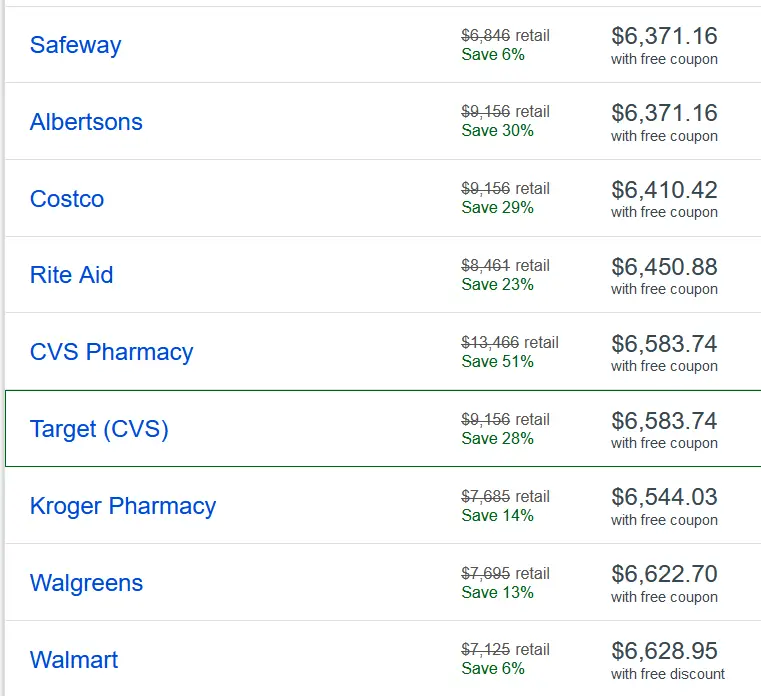 what is Humira price in 2022