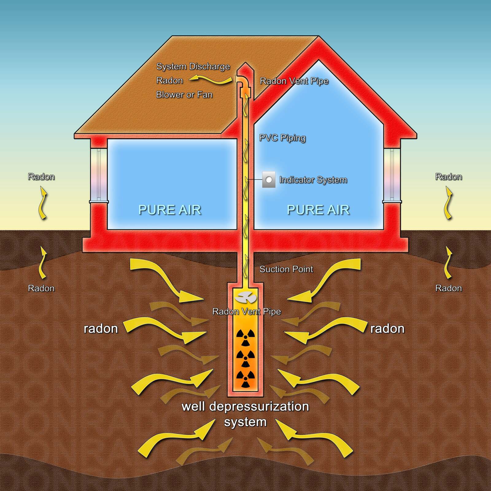 radon mitigation