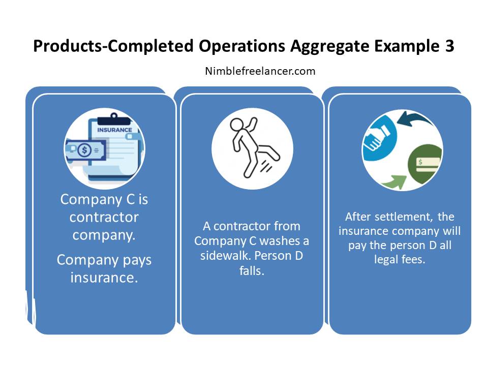 Products-Completed Operations Aggregate Example 3