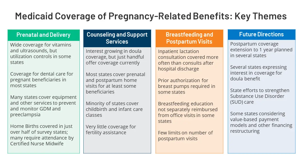 Medicaid pregnancy benefits
