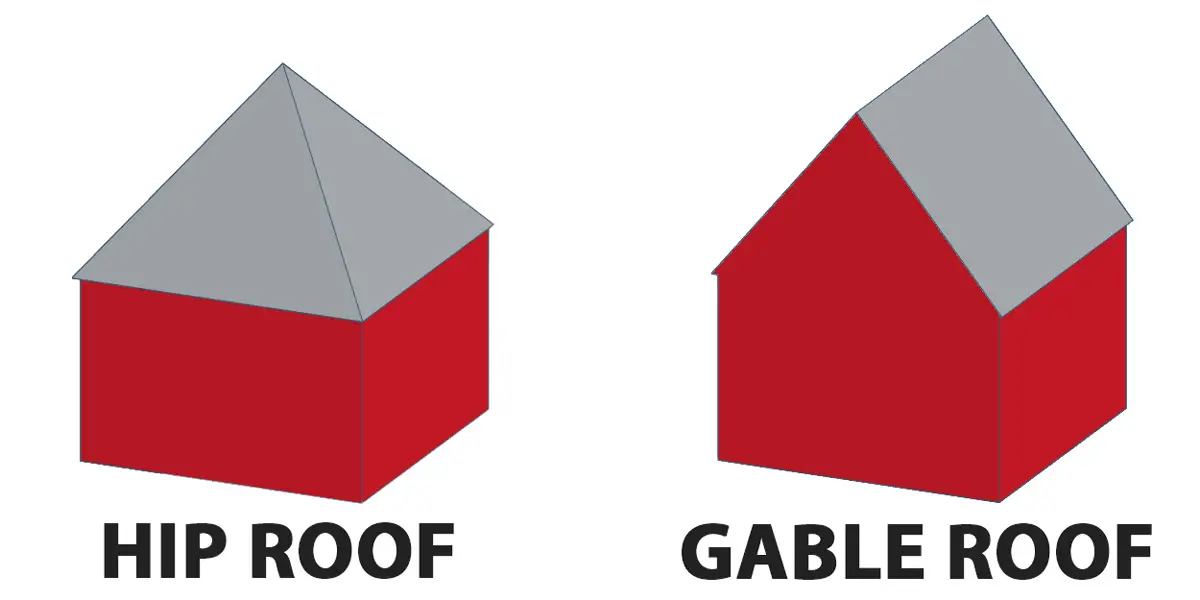 hipped or gabled roofs