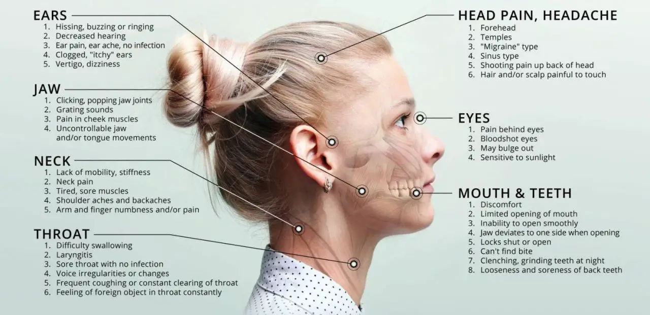 Myofunctional Therapy